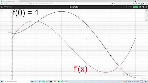 Visualizing Antiderivatives Graphically (Calculus)