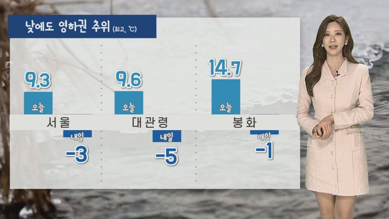 [날씨] 하루 만에 한겨울로…내일 '영하 10도' 강추위 / 연합뉴스TV (YonhapnewsTV) - YouTube