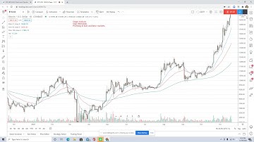 HOW TO SET UP MOVING AVERAGES AND INDICATORS IN TRADINGVIEW