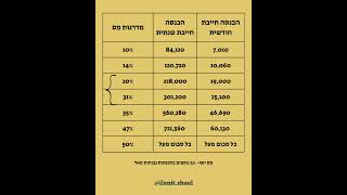 מדרגות מס 2026