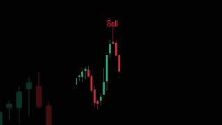 Stock market analysis | #trading | #stockmarket | #forex | #bitcoin | #shorts
