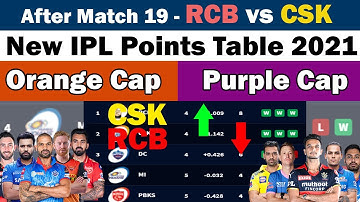IPL 2021 Points Table After CSK vs RCB✅Points Table IPL 2021🏆New Orange & Purple Cap Players