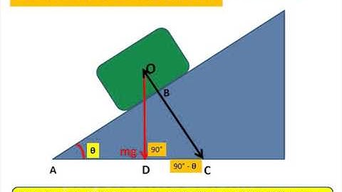 Friction forces-Inclined Plane