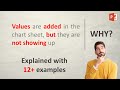 5 Reasons Why Values are Not Showing Up in Your Chart in PowerPoint