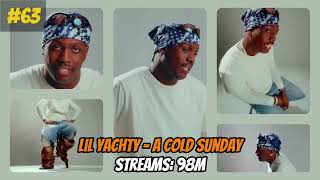 Top 100 Most Streamed Rap Songs Released In 2024 Hxndis 1080P, H264