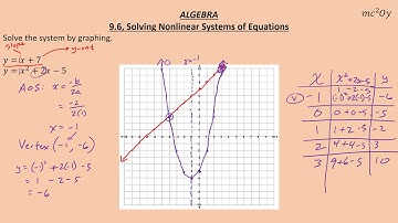 A 9.6, Solving Nonlinear Systems of Equations