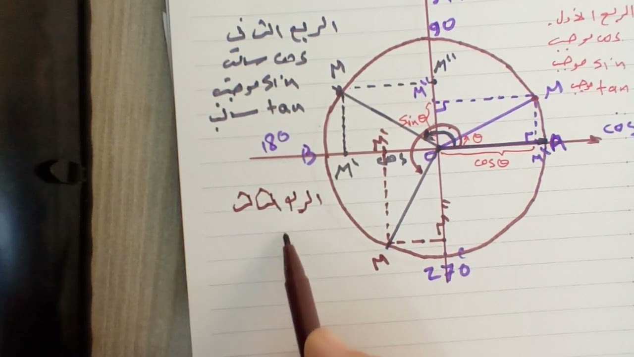 #الدائرة المثلثية ٢ (الزوايا بالارباع الاربعة كوساين ساين)عاشرحادي عشربكالوريا @Queen_Math
