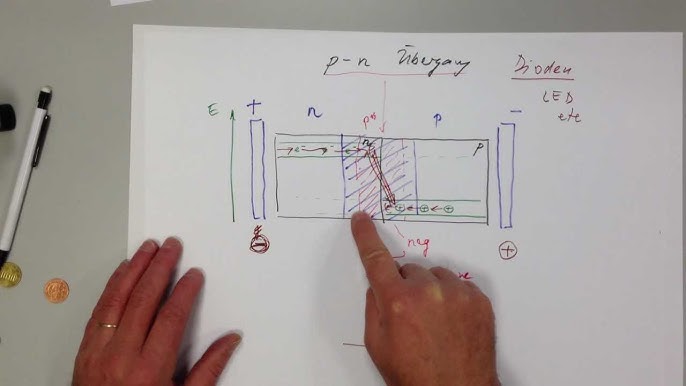 Bändermodell der Diode - PN-Übergang / Diode