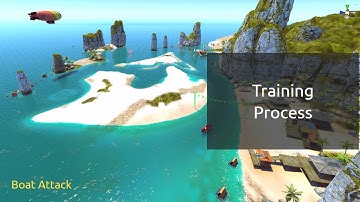 Boat Attack | Watch the ML-Agents getting trained | Reinforcement Learning | @10x speed