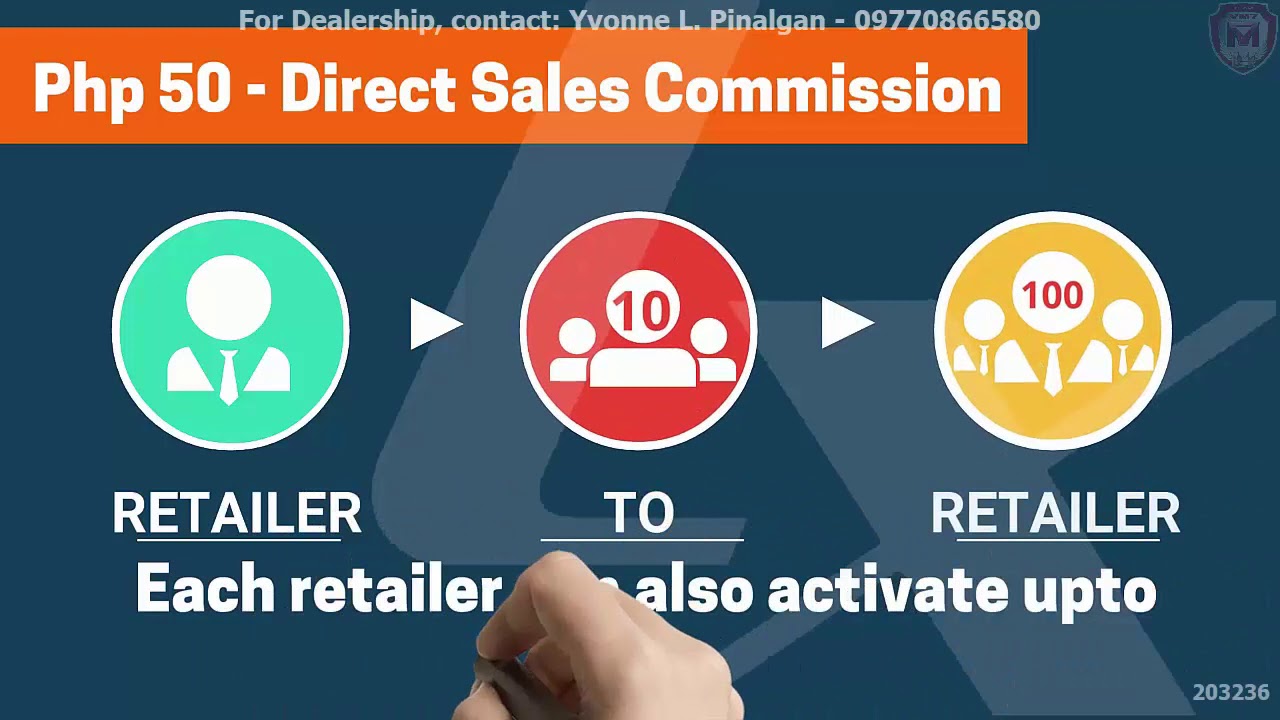 Loadxtreme Super Dealer by Yvonne