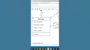 💬 Conversations, 📩 Messages & 😀 Reactions | VentingApp Class Diagram  #buildinpublic #saas #webapp