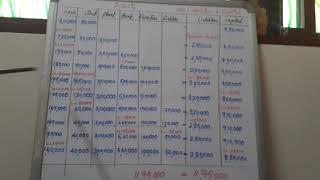 I PU Accountancy-- Unit 3 (Part C)