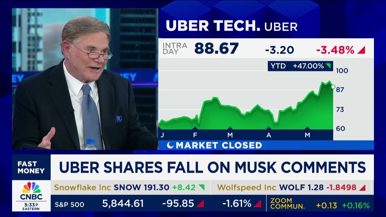 Joe Moglia on CNBC Fast Money: Uber Shares Fall on Musk Comments