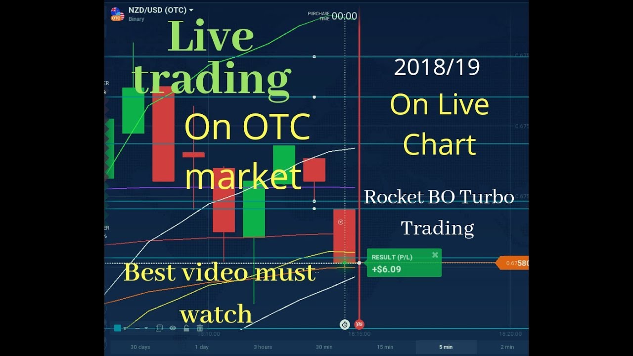 Live Chart