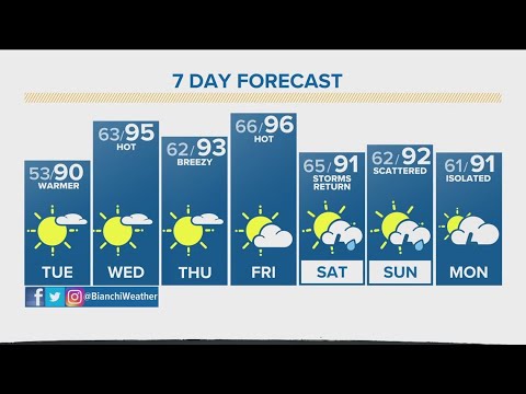 Denver Gazette forecast for Monday, August 14 - YouTube