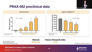 PRAX-562 and Praxis Pipeline Updates: Praxis Precision Medicines