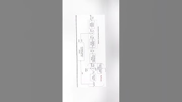 #lab equipment #coagulation analyzer #ytshorts #informative #biomedical #subscribe #services
