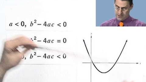 Relating the Discriminant to the Graph of a Quadratic Function, Part 4