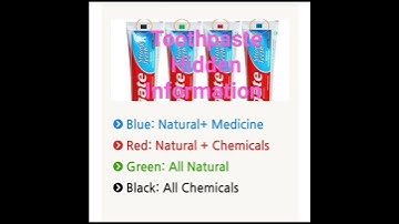 What Do Color Codes on Toothpaste Mean?
