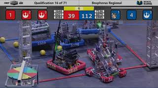 Qualification 16 - 2020 Bosphorus Regional