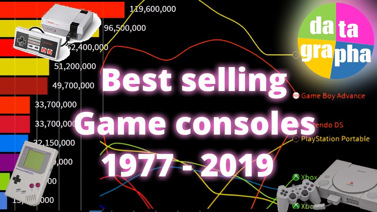 best selling game console 2019