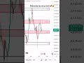 🚨 XAUUSD WEDNESDAY ANALYSIS 🔥 | NEXT BIG MOVE TODAY #shorts