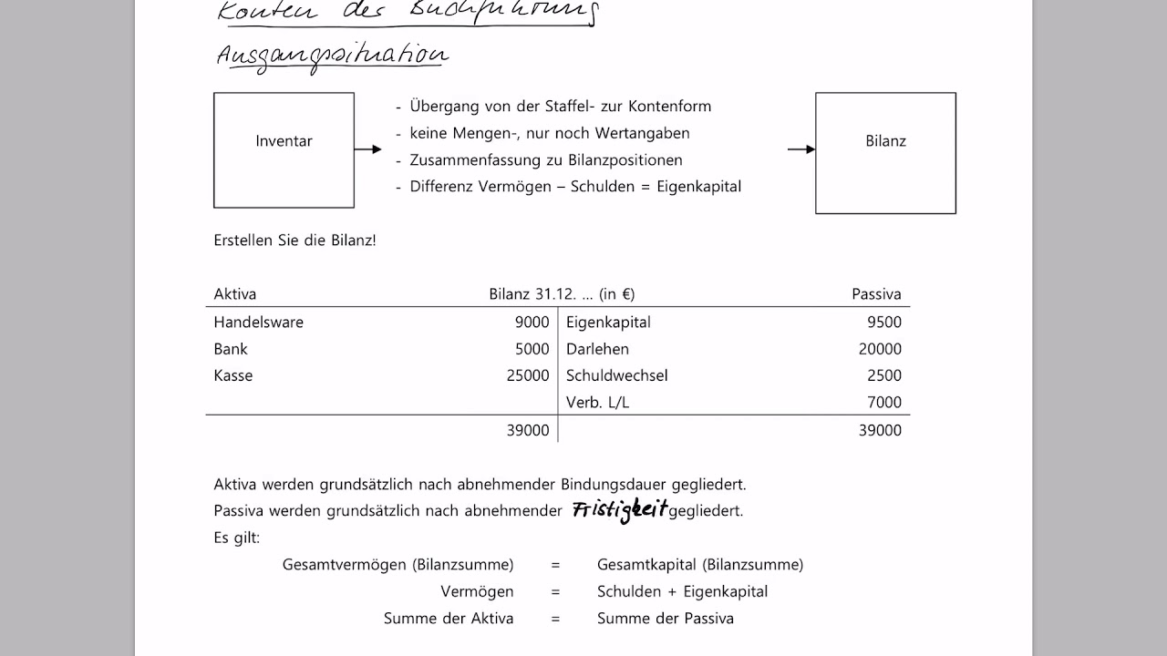 übersicht über Die Konten Der Buchführung Konten in der Buchführung - YouTube