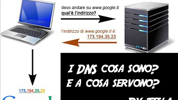 Che prefisso è 0906?