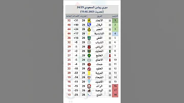 ترتيب دوري روشن السعودي موسم 2024 2025 بعد الجولة 20 تحديث 15 02 2025 