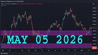 GBPUSD Analysis Today | MAY 5 2026 | GBPUSD Forecast | GBP/USD Technical Analysis