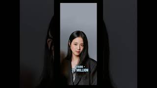 BP members net worth.  #blackpink #jennie #lisa #jisoo #rosé #blink #kpop #shorts #fypシ #fypシ #fypシ