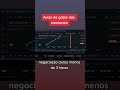 Alerta de golpe das memecoin 🚨 #bnbtiger #flokiceo #shiba
