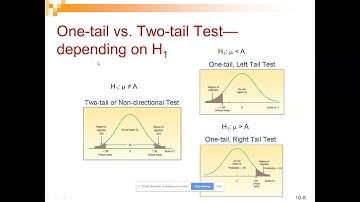 Chapter 10 One Sample Tests of Hypothesis part 2