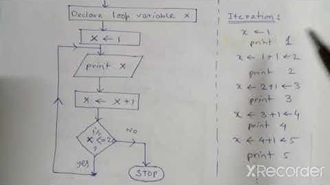 Flowchart : To print integer 1 to 20