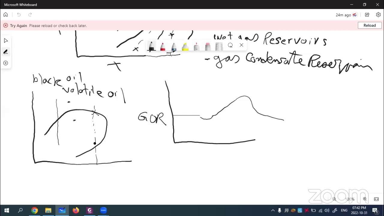 Reservoir Fluid Properties and PVT Analysis YouTube