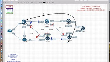 4 -Cisco/Juniper MPLS TE Colouring-Arabic