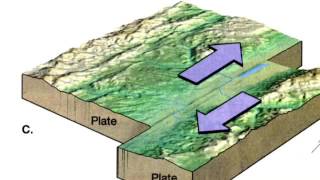 Transform boundaries 9th grade Earth Science