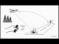 Short Field Operations
