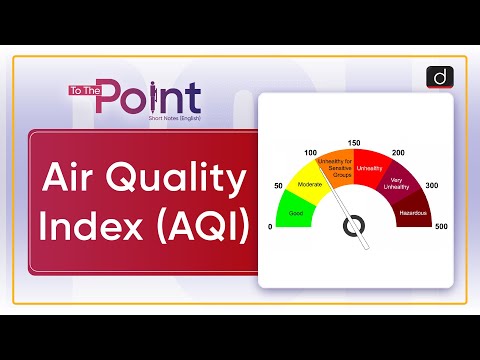 Air Quality Index