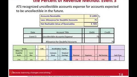 ACCT 201 Chapter 7 Lecture   Accounting for Receivables