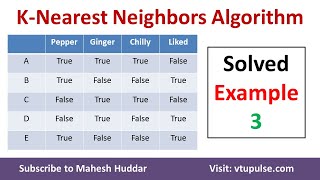 3.  K nearest Neighbor Learning Algorithm Lazy Learner Solved Example Dr. Mahesh Huddar