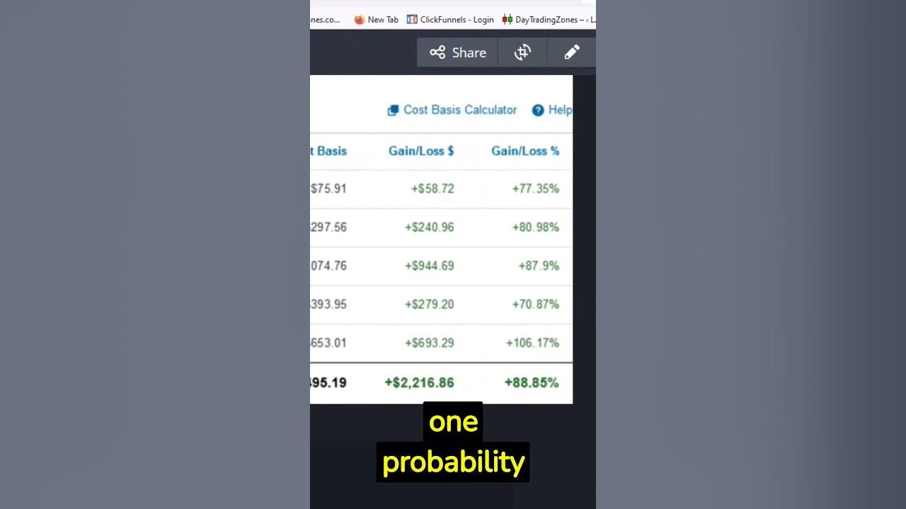 2x Coinbase Stock ROI w/this 2024 Tradingview Indicator - YouTube