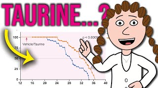 Taurine  a supplement for longevity?