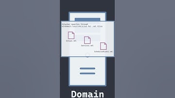 How attackers steal legacy GPP passwords from domain controllers to escalate privileges.