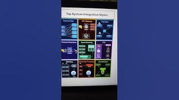 System integration approaches