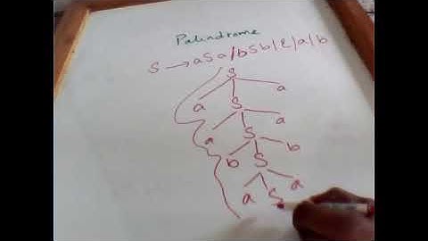 Context Free Grammar more examples | by Usman Khan