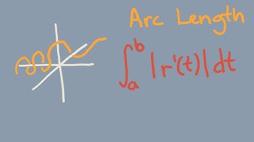 Calculus 3, Session 10 -- Arc length