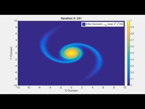 Vorticity Streamfunction Simulation