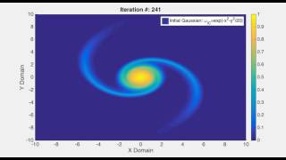 Vorticity Streamfunction Simulation
