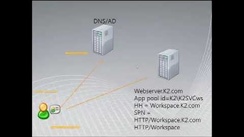 Kerberos DNS and SPN.mp4